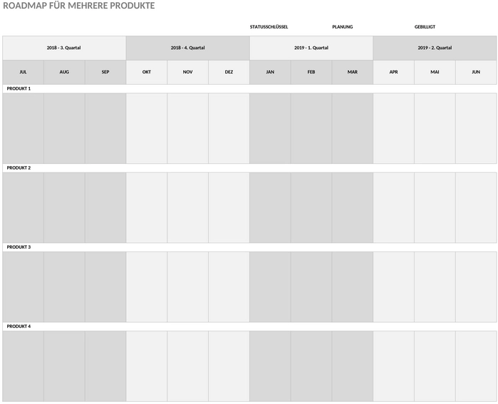 mehrere-produkte-roadmap-template.png
