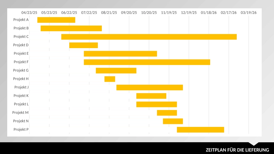 mehrere-projekte-dashboard-powerpoint.png