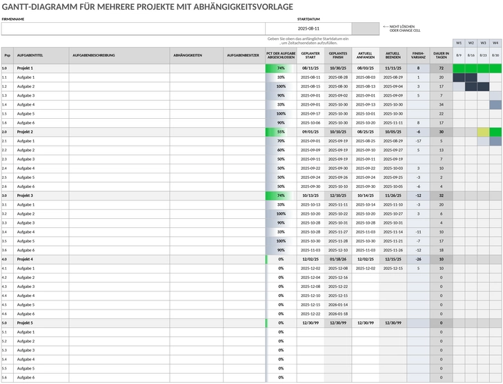 mehrere-projekte-gantt-diagramm-mit-abhaengigkeiten.png