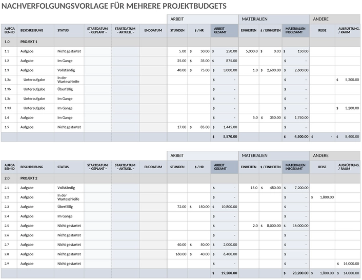 mehrfach-projekt-budget-verfolgung.png