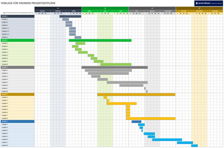 mehrfach-projekt-zeitplan.png