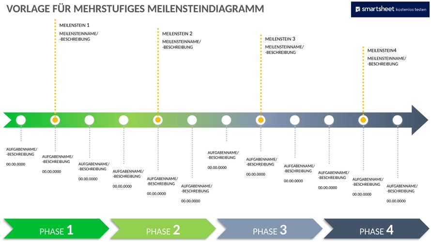 meilenstein-diagramm-vorlage-projektmanagement.png