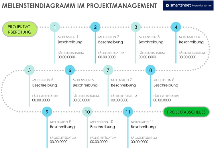meilensteindiagramm-im-projektmanagement-vorlage