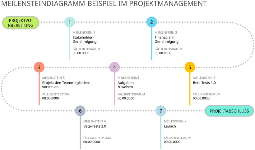 meilensteindiagramm-vorlage-fuer-projektmanagement