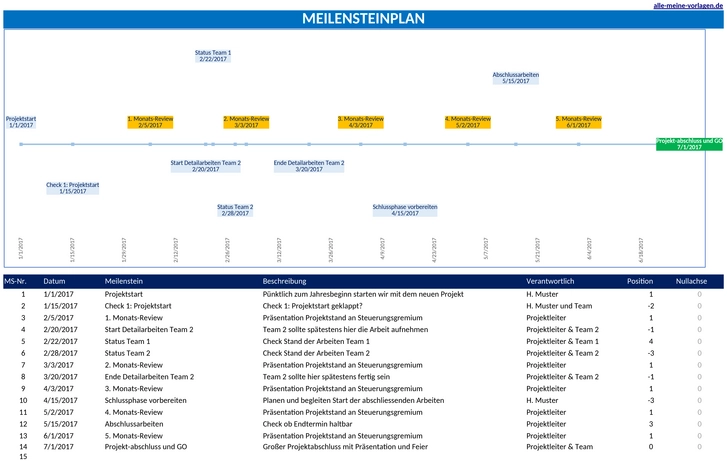 meilensteinplan-excel-vorlage-fuer-projektmanagement