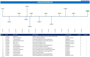 meilensteinplan-fuer-projektmanagement-und-organisation