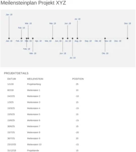 meilensteinplan-vorlage-excel