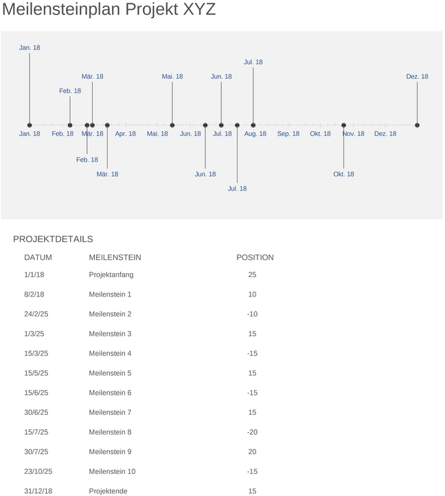 meilensteinplan-vorlage-excel