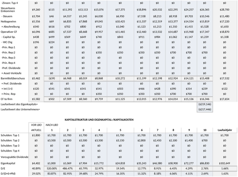 merger-und-lbo-bewertungsmodell.png