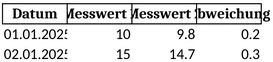 messprotokoll-excel-vorlage-fuer-datenanalyse