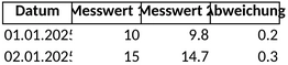 messprotokoll.png