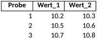 messsystemanalyse-vorlage-fuer-datenanalysen-und-vergleiche