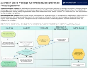 microsoft-word-vorlage-fuer-funktionsuebergreifende-flussdiagramme