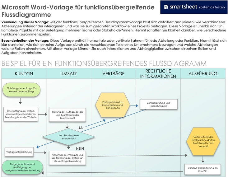 microsoft-word-vorlage-fuer-funktionsuebergreifende-flussdiagramme