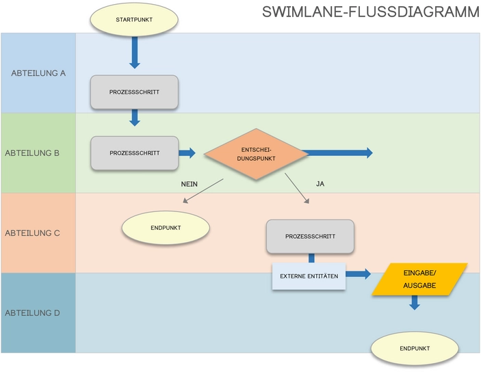 microsoft-word-vorlage-fuer-swimlane-flussdiagramme-optimierung
