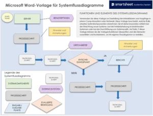 microsoft-word-vorlage-fuer-systemflussdiagramme