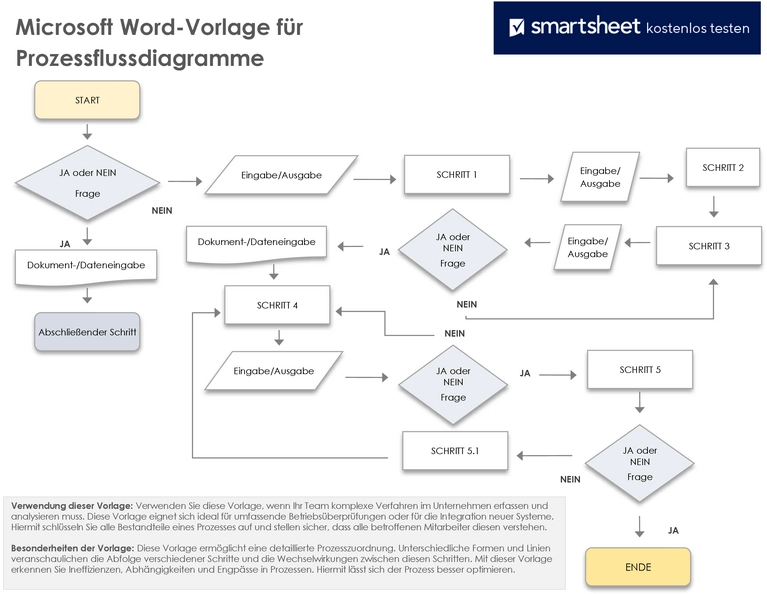 microsoft-word-vorlage-prozessflussdiagramme-visualisierung-ablaufe