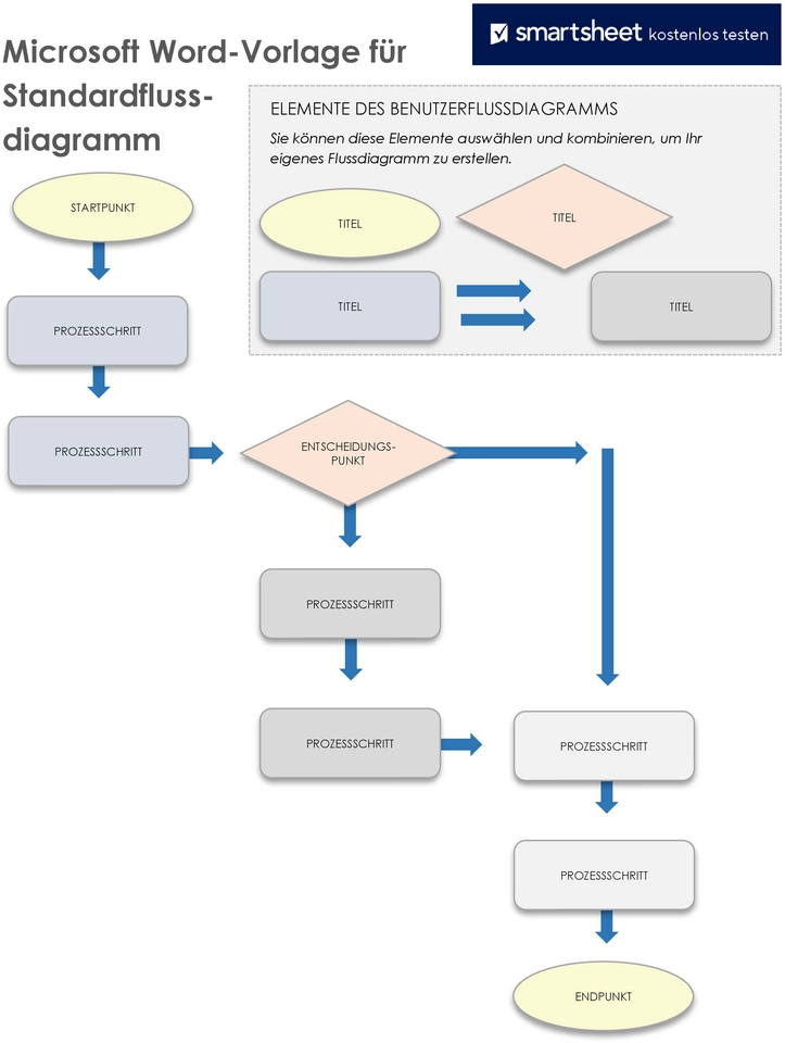 microsoft-word-vorlage-standardflussdiagramm-erstellen
