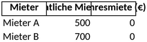 mietaufstellung-und-monatliche-mieten-organisieren