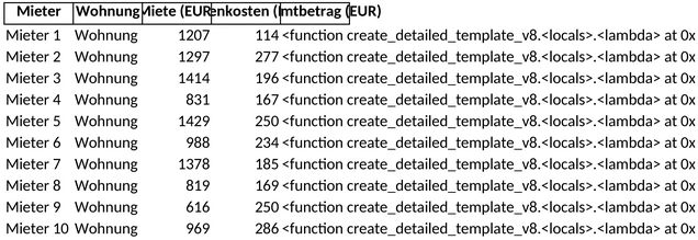mietaufstellung.png