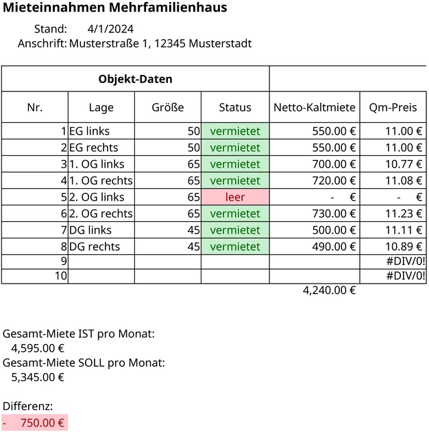 mieteinnahmen-verwaltung-immobilien-finanzplanung-excel