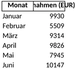mieteinnahmen-verwaltung.png