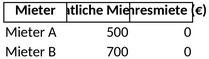 mietuebersicht.png