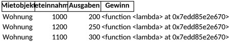 mietverwaltung-vorlage-fuer-immobilien