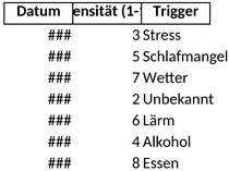 migraene-tagebuch.png