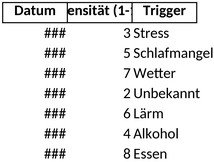 migrane-tagebuch-dokumentation-analysieren