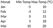 min-max-diagramm.png