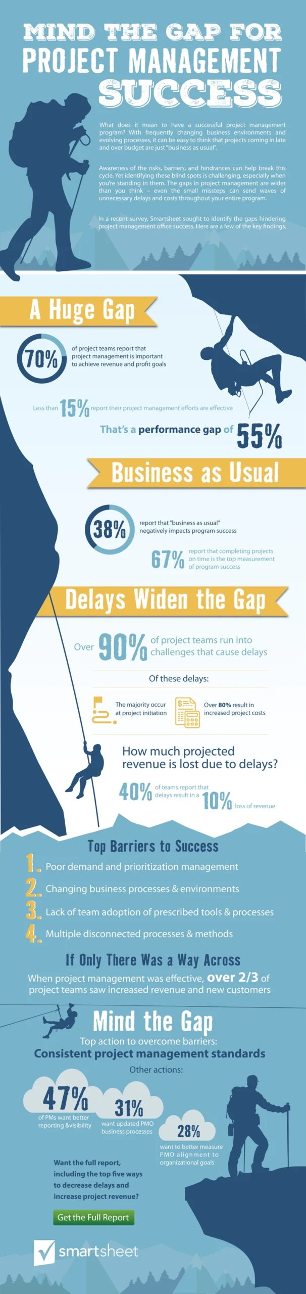 mind-the-gap-fuer-project-management-erfolg-infografik.png