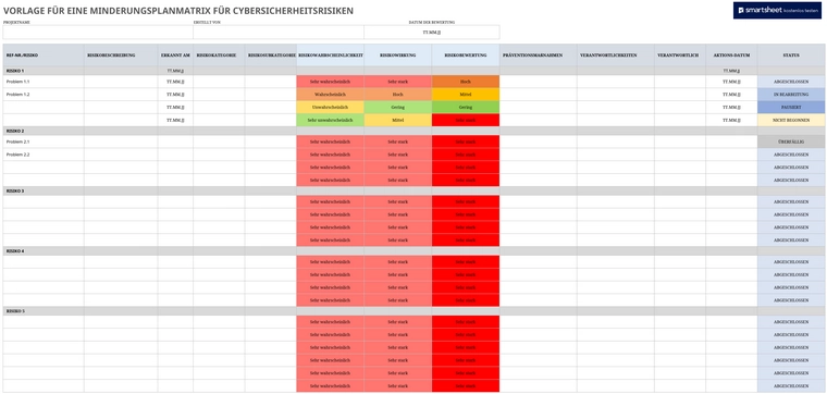 minderungsplanmatrix-fuer-cybersicherheitsrisiken