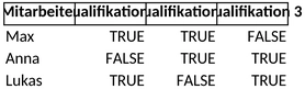 mitarbeiter-qualifikationsmatrix-excel