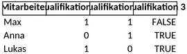 mitarbeiter-qualifikationsmatrix.png