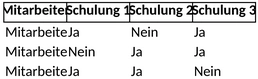 mitarbeiter-schulungsmatrix.png
