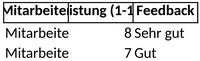mitarbeiterbeurteilung-vorlage-fuer-optimale-feedbackgespraeche