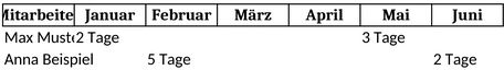 mitarbeitereinteilung-und-arbeitszeitverwaltung-excel
