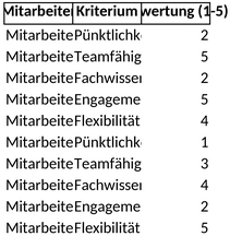 mitarbeiterleistungsbewertung.png