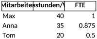 mitarbeiterstunden-fte-berechnung-excel