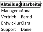 mitarbeiterverwaltung-und-organisationsstruktur