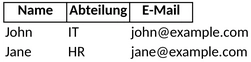 mitarbeiterverwaltungsliste.png