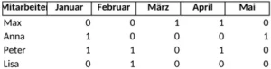 mitgliederplanung-bueroorganisation-personalmanagement