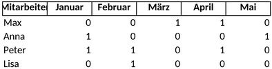 mitgliederplanung-bueroorganisation-personalmanagement