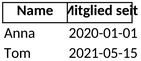 mitgliederverwaltung-optimieren-und-bueroorganisation