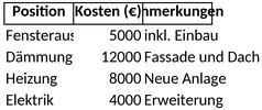 modernisierungskosten-aufstellung.png