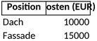 modernisierungskosten-immobilienverwaltung.png
