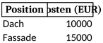 modernisierungskosten-vorlage-fuer-immobilien-und-umbauten