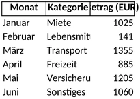 monatliche-ausgaben-uebersicht-excel