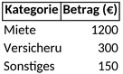 monatliche-ausgaben-uebersicht-in-excel
